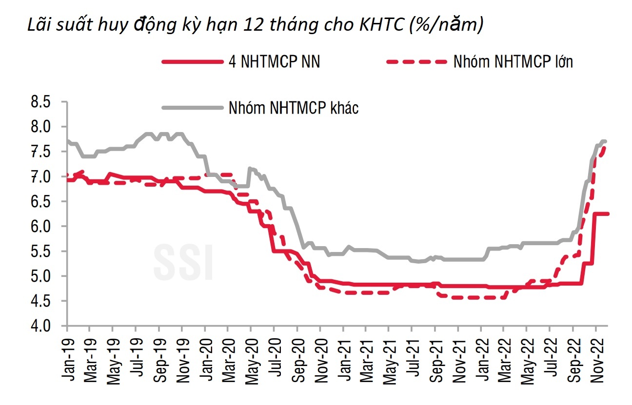ngân hàng nhà nước, nhnn, room tín dụng, nới room ảnh 3 ngan hang nha nuoc, nhnn, room tin dung, noi room anh 3