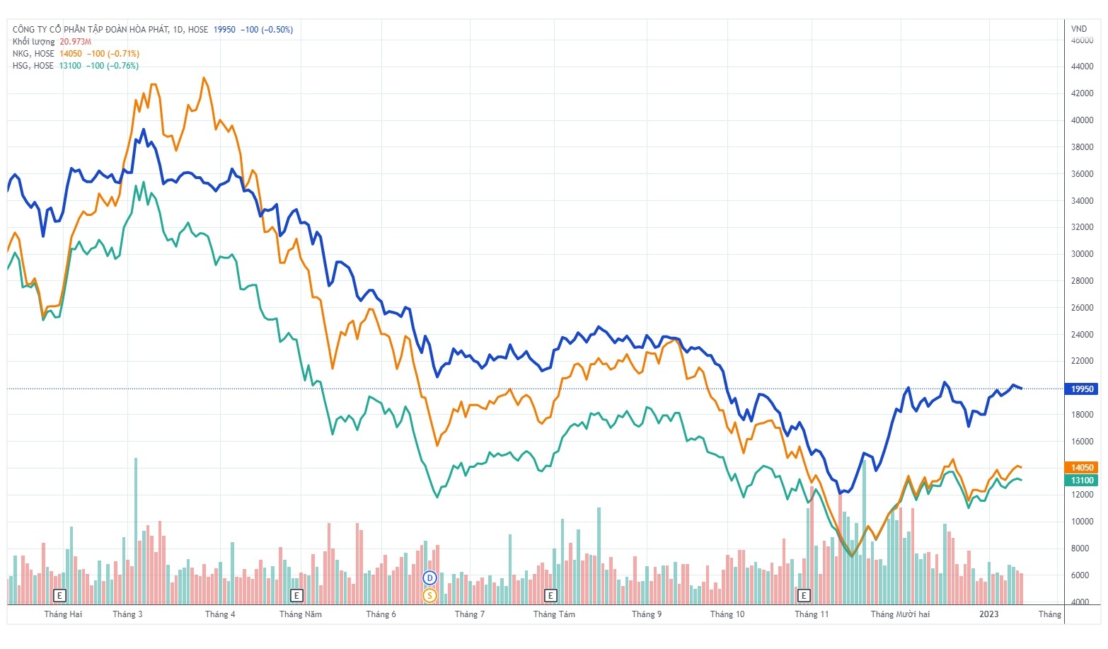 nganh thep,  co phieu thep anh 1