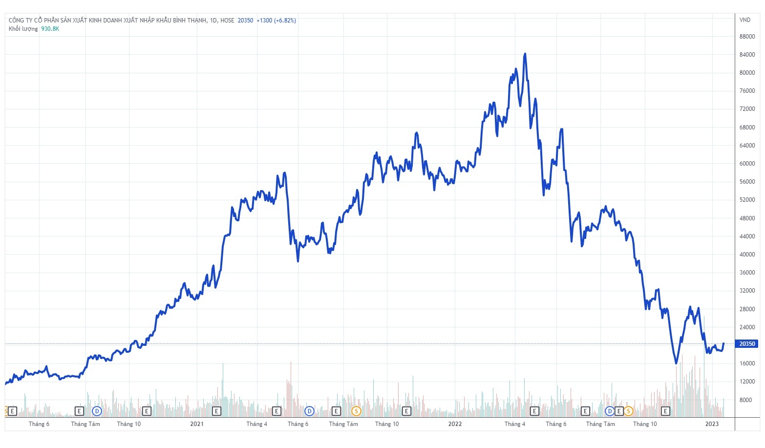 gilimex,  may mac anh 1