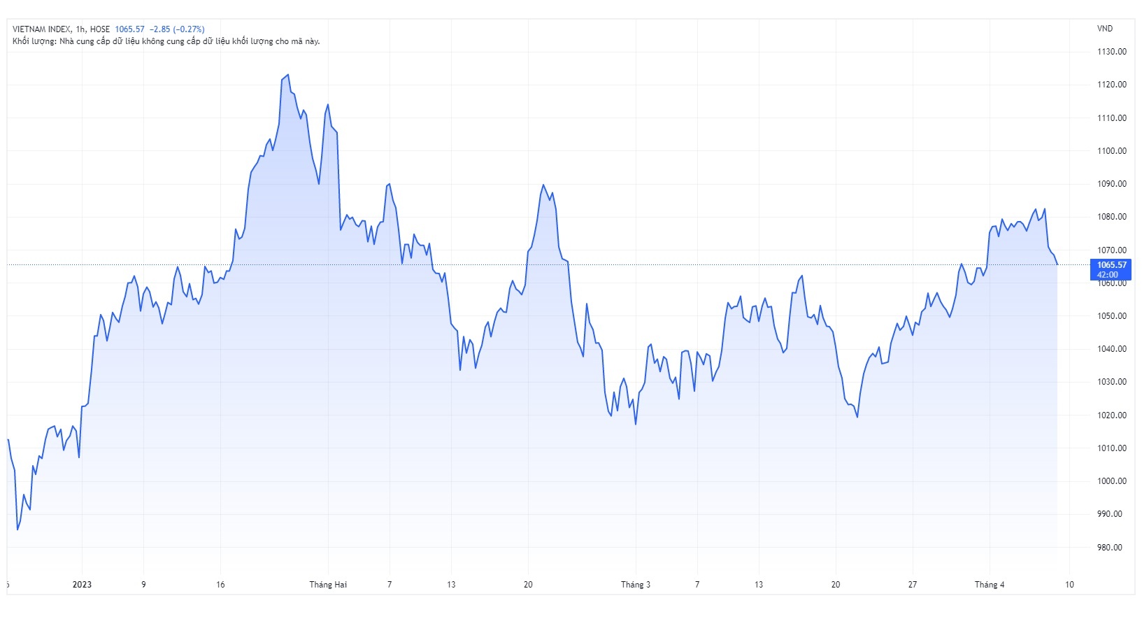 chung khoan viet nam anh 1