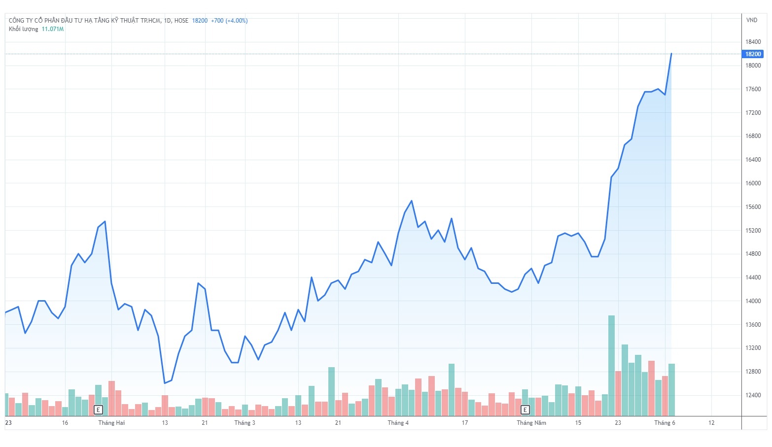 Cii,  vietcombank,  vcb anh 1