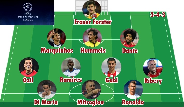 Doi hinh tieu bieu loat tran thu 2 Champions League hinh anh