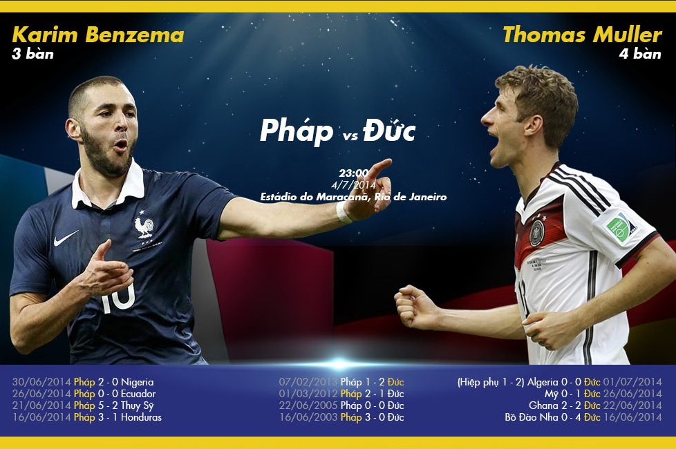 4 dai chien khong the bo qua o tu ket World Cup 2014 hinh anh