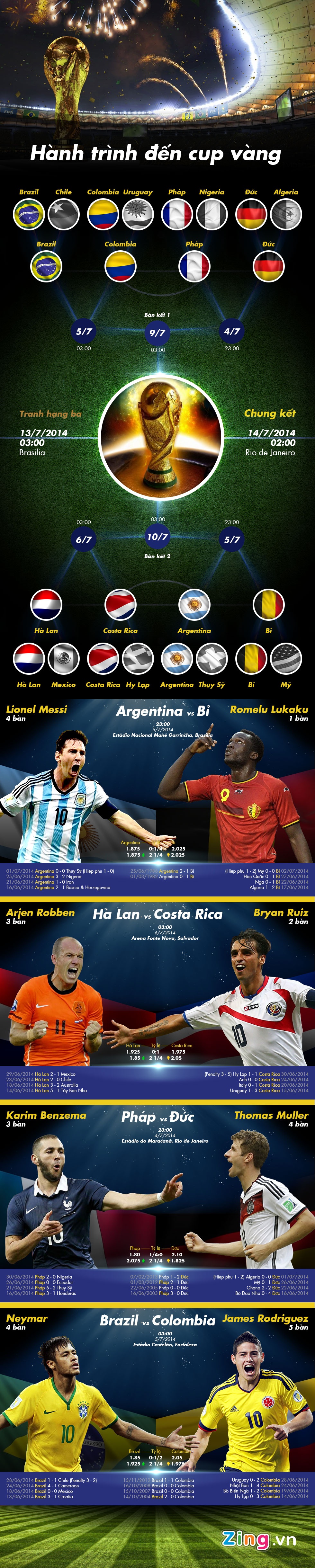Infographic World Cup