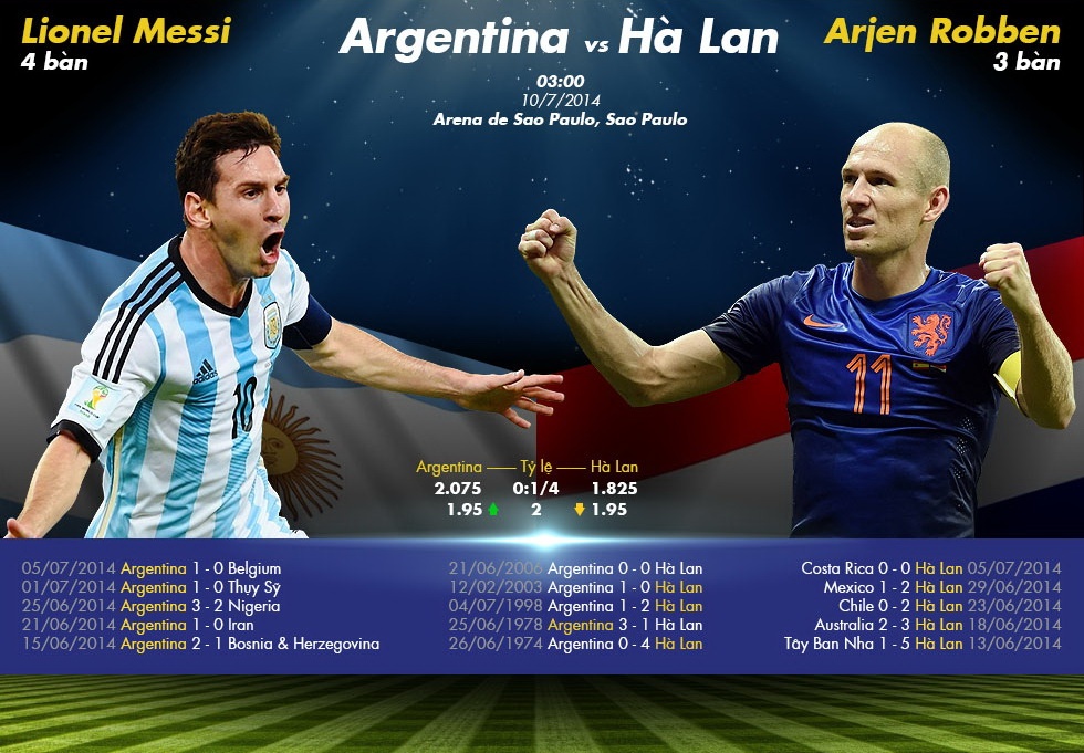 Vong ban ket sieu kinh dien o World Cup 2014 hinh anh