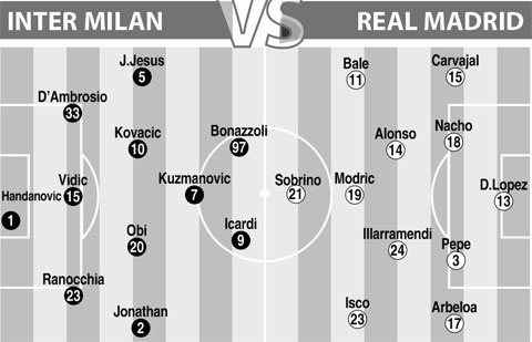 Đội hình dự kiến.