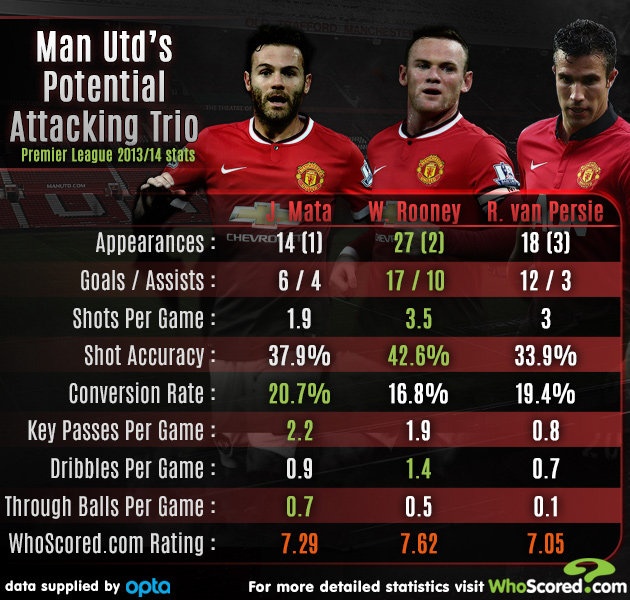 Ba mũi tấn công chính của M.U mùa này.