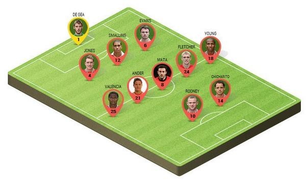 Đội hình dự kiến của M.U trong trận gặp Swansea lúc 18h45 hôm nay (Zing.vn tường thuật trực tiếp).