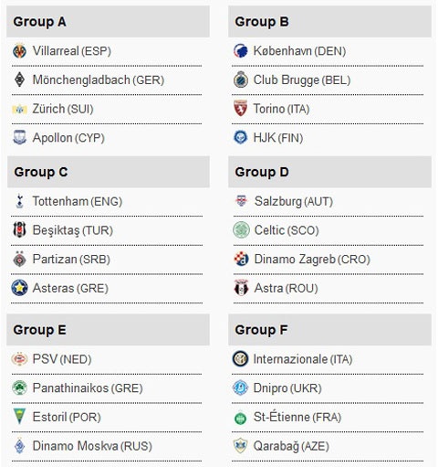 Kết quả bốc thăm chia bảng Europa League 2014/15.