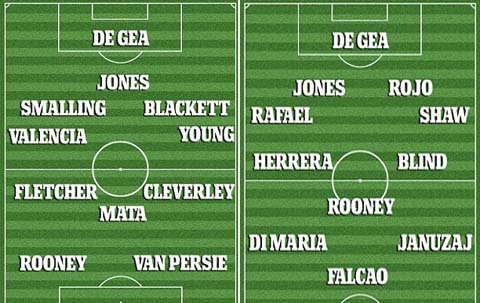 Những thay đổi trong đội hình M.U (trái là trận gặp Sunderland, phải là trận gặp QPR sắp tới).