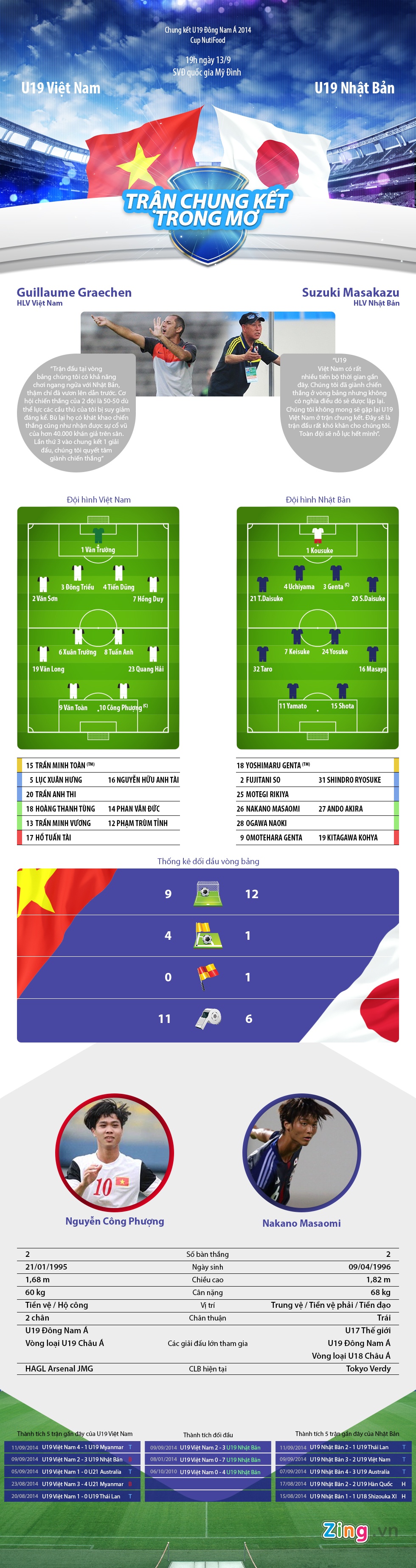 U19 Viet Nam - U19 Nhat Ban: Tran cau duyen no hinh anh
