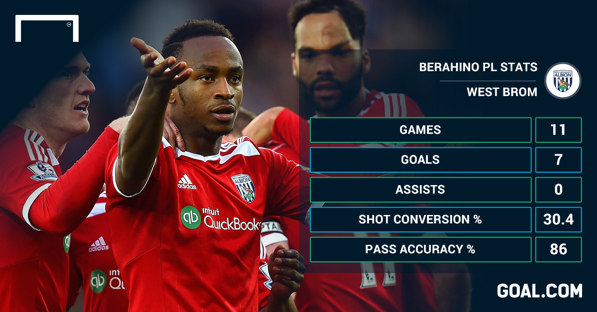 Lo dien nguoi thay the Van Persie o M.U hinh anh