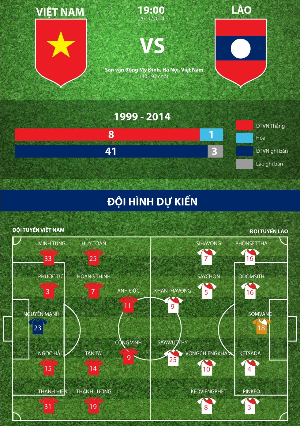 VN muon thang tran thu sau lien tiep truoc Lao hinh anh
