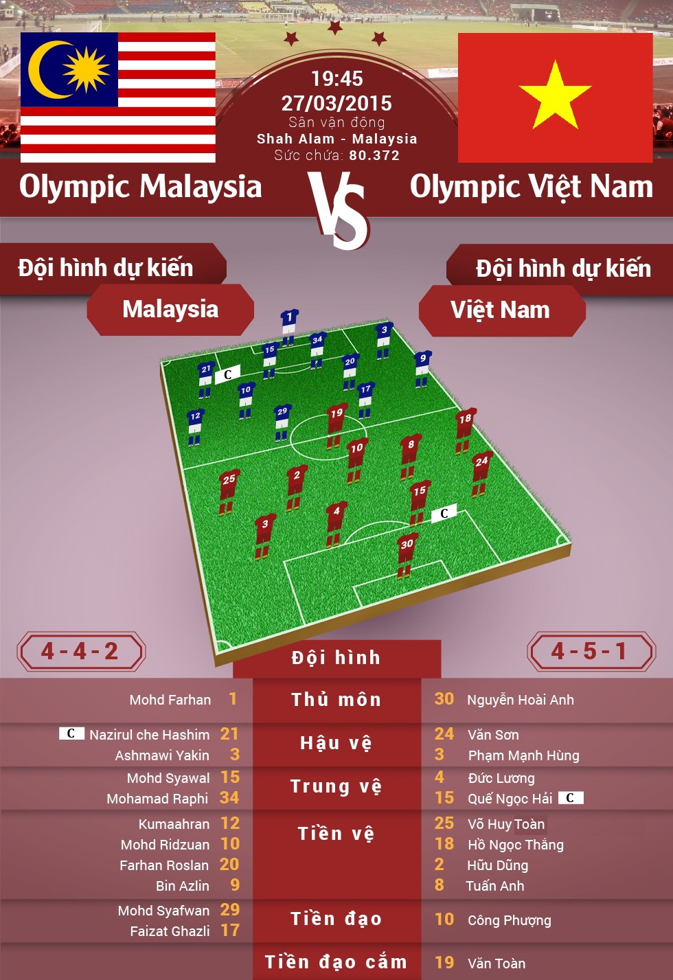 Nhan dien hai sao mai cua U23 Viet Nam va U23 Malaysia hinh anh