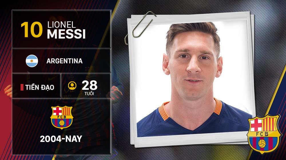 Con duong vinh quang sau 100 tran Champions League cua Messi hinh anh