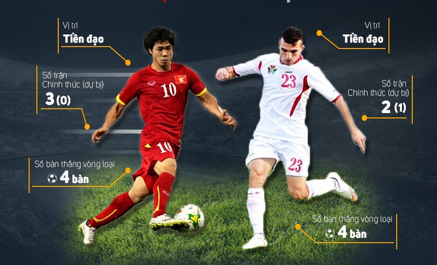 U23 Viet Nam vs U23 Jordan: Tran cau song con hinh anh