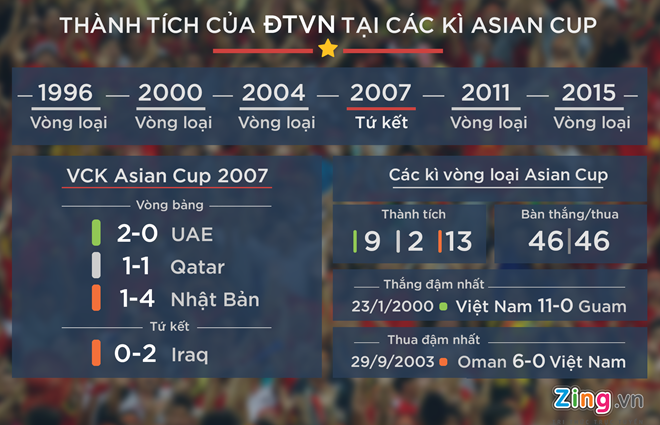 Vong loai World Cup 2018 khu vuc chau A anh 2