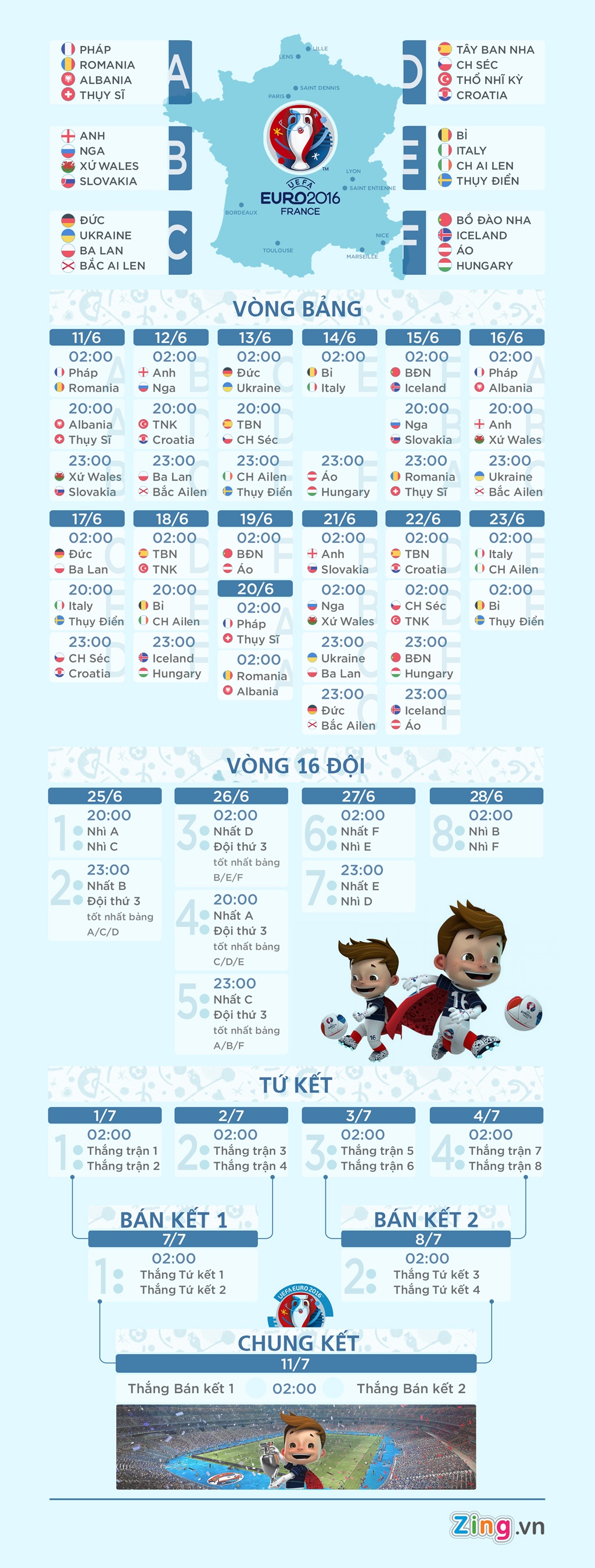 Lich thi dau EURO 2016 anh 1