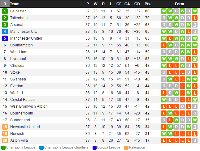 Ha man Premier League anh 4