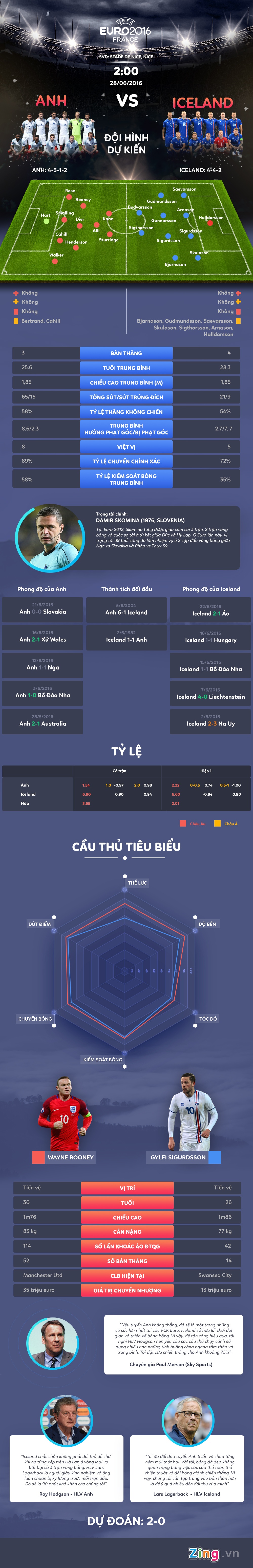 Anh vs Iceland anh 1