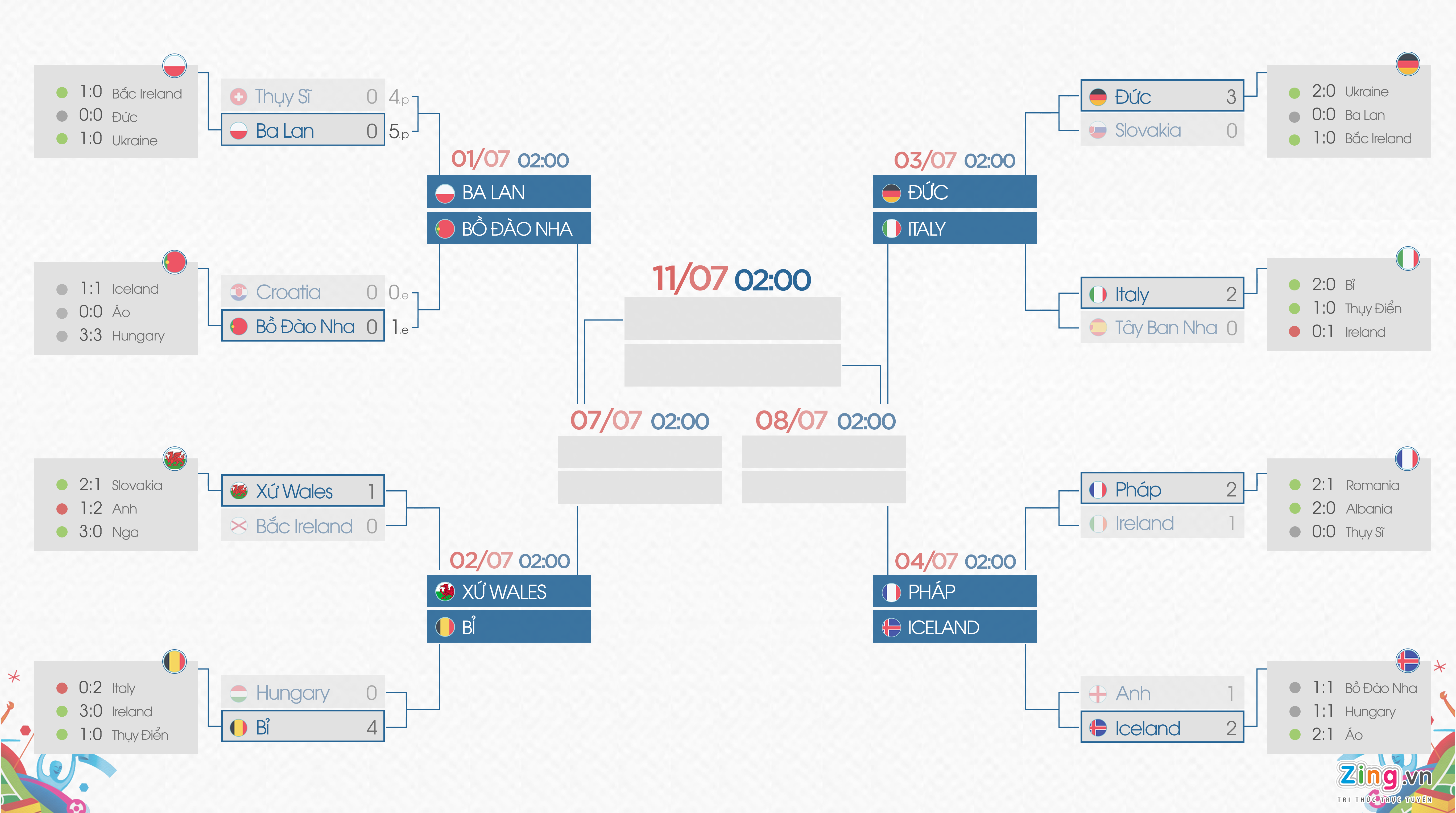 Lich thi dau tu ket Euro 2016 anh 1