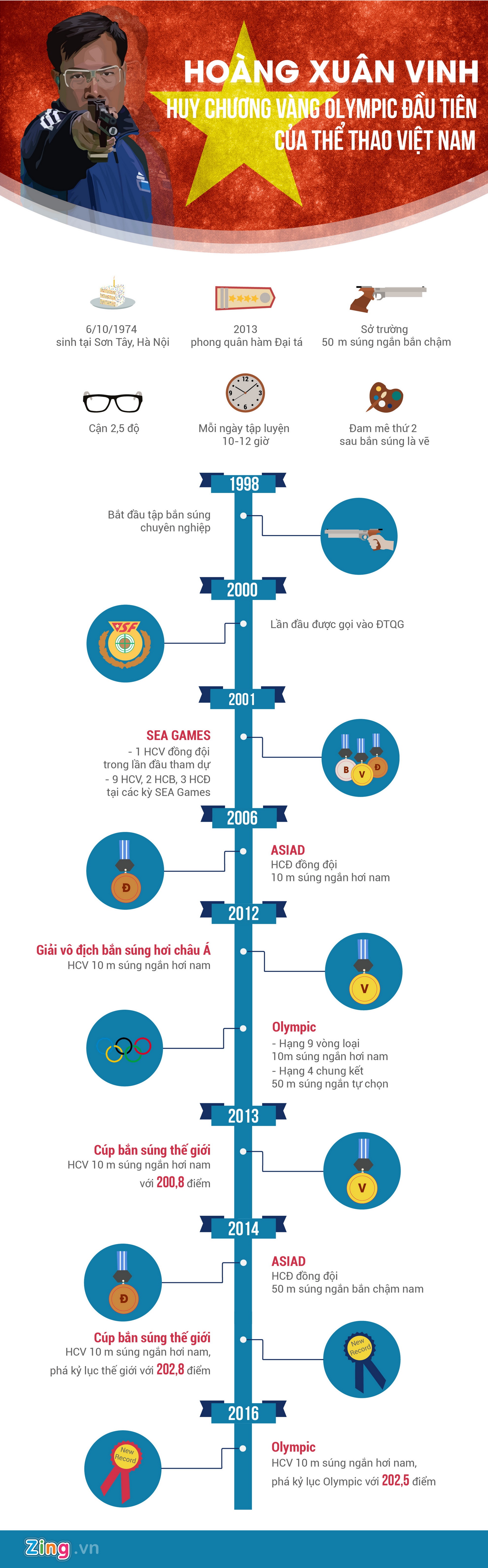 Dai ta Hoang Xuan Vinh gianh HCV Olympic anh 1