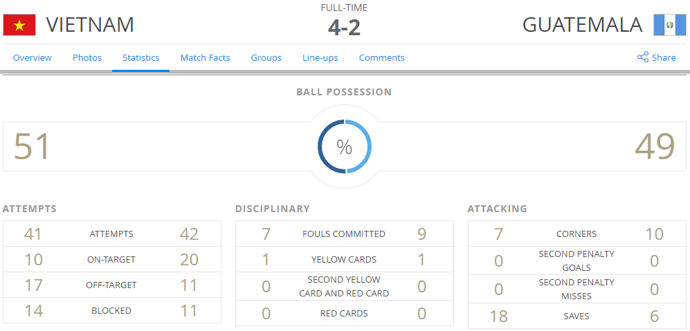 Futsal Việt Nam vs Guatemala ảnh 3 Futsal Viet Nam vs Guatemala anh 3