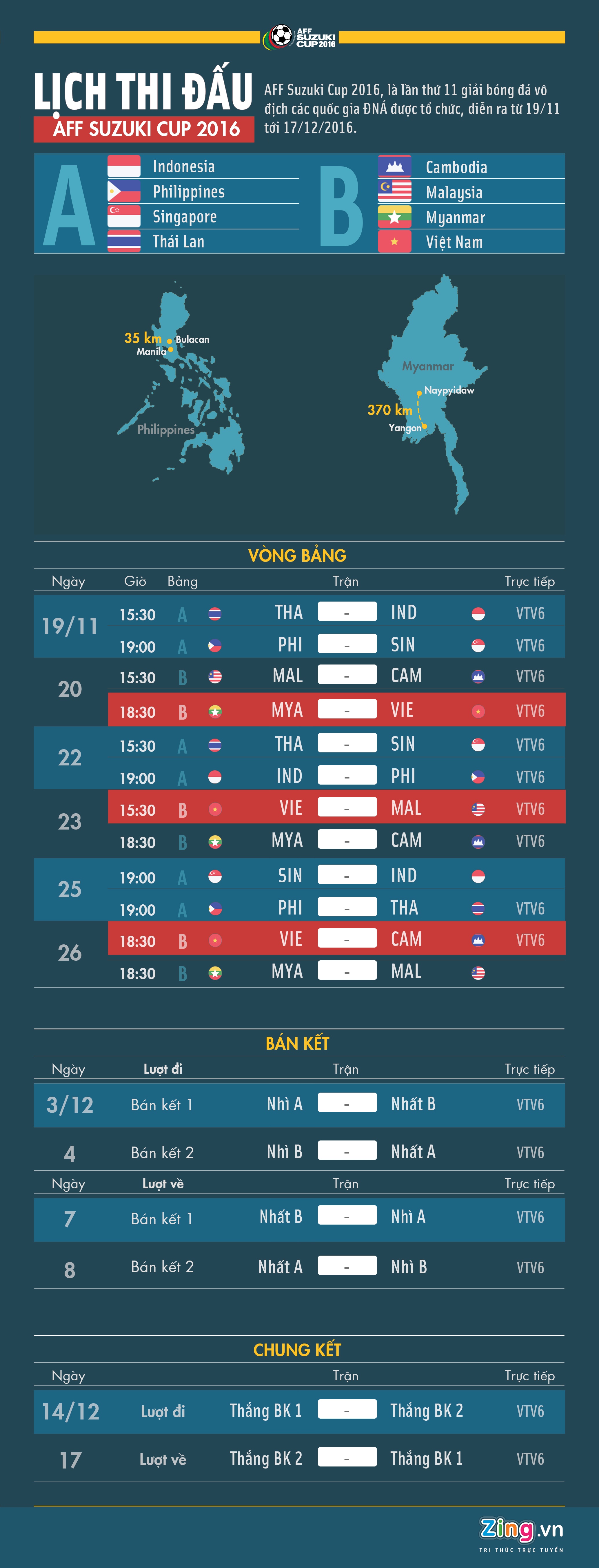 Lich thi dau truc tiep AFF Cup 2016 anh 1