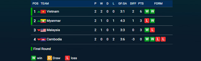 HLV Hữu Thắng trả lời họp báo ảnh 3 HLV Huu Thang tra loi hop bao anh 3