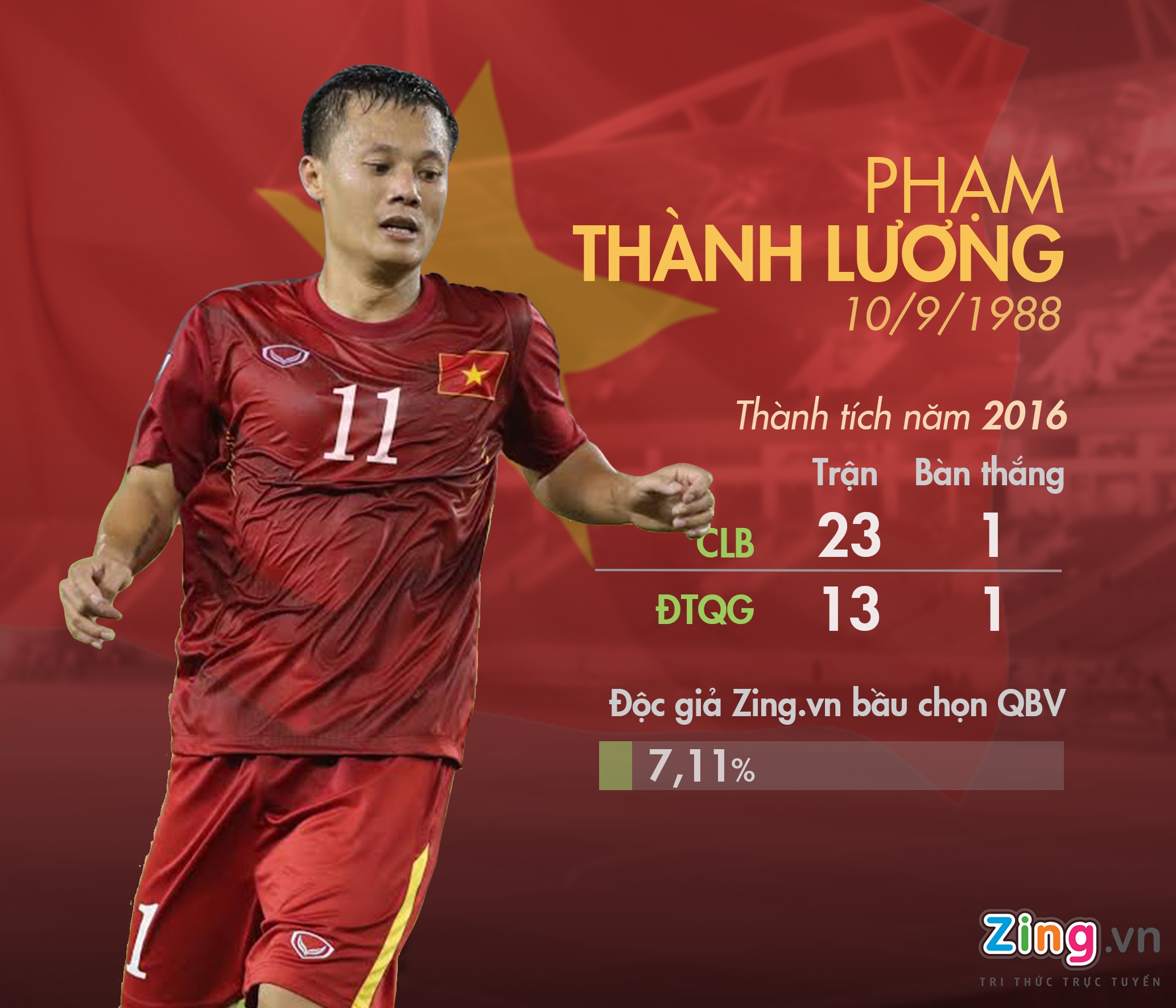 5 ung vien Qua bong vang Viet Nam 2016 anh 5