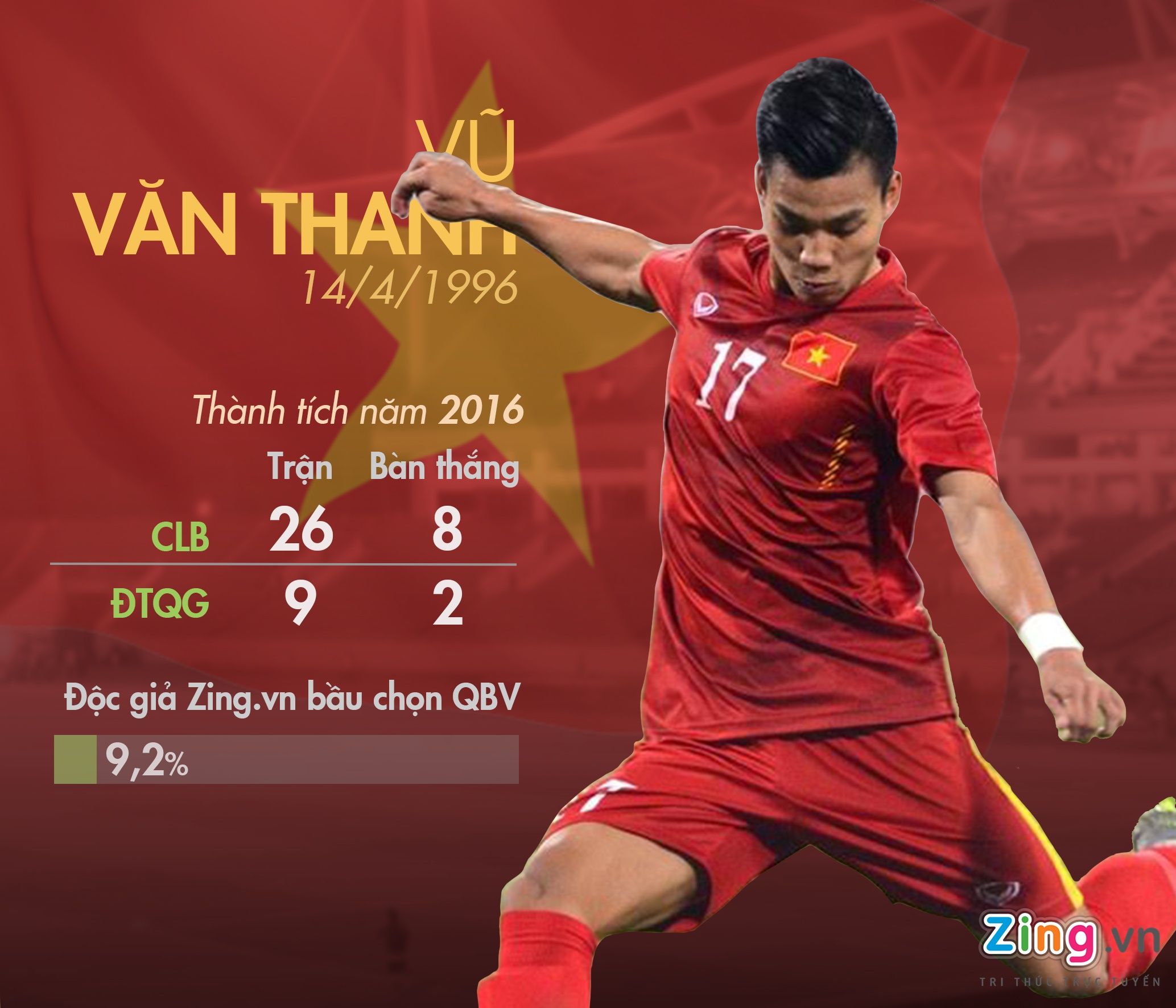 5 ung vien Qua bong vang Viet Nam 2016 anh 4