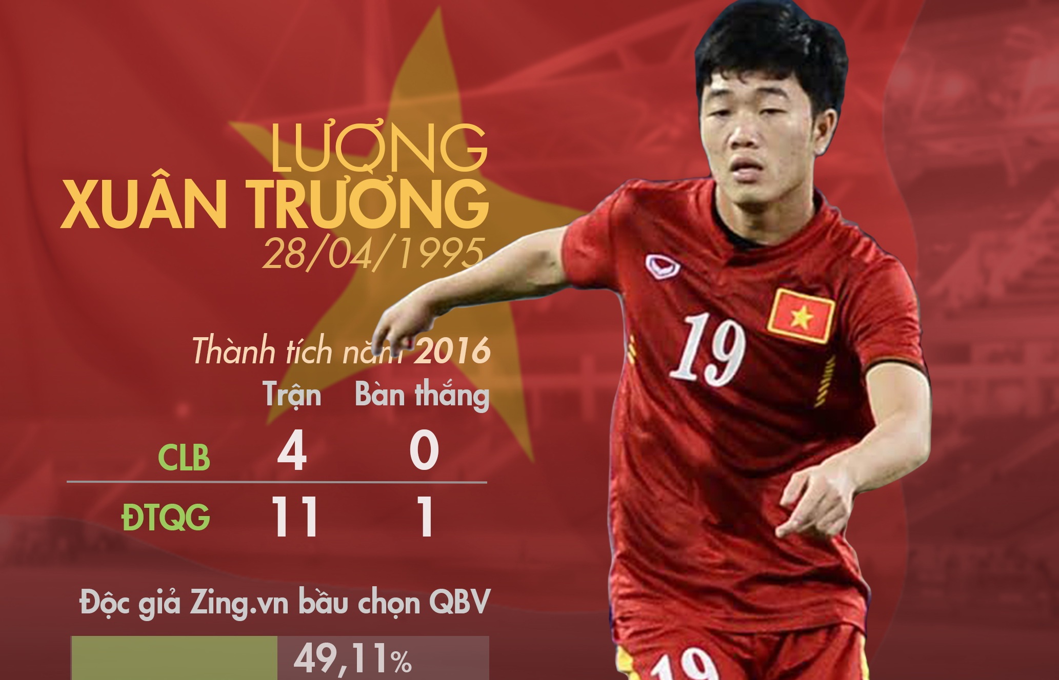 Doc gia Zing.vn du doan QBV: Xuan Truong, Cong Vinh dung dau hinh anh