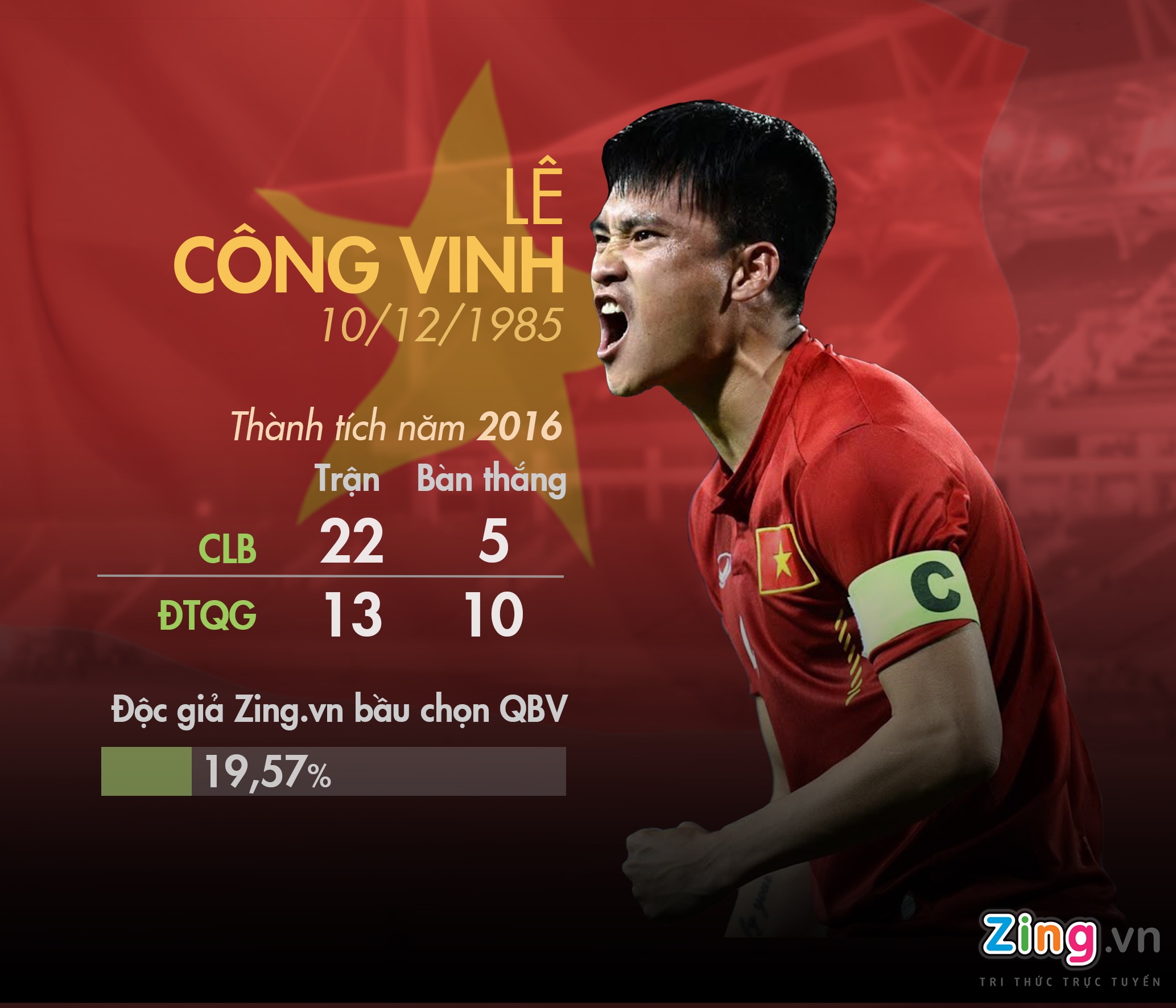 5 ung vien Qua bong vang Viet Nam 2016 anh 2