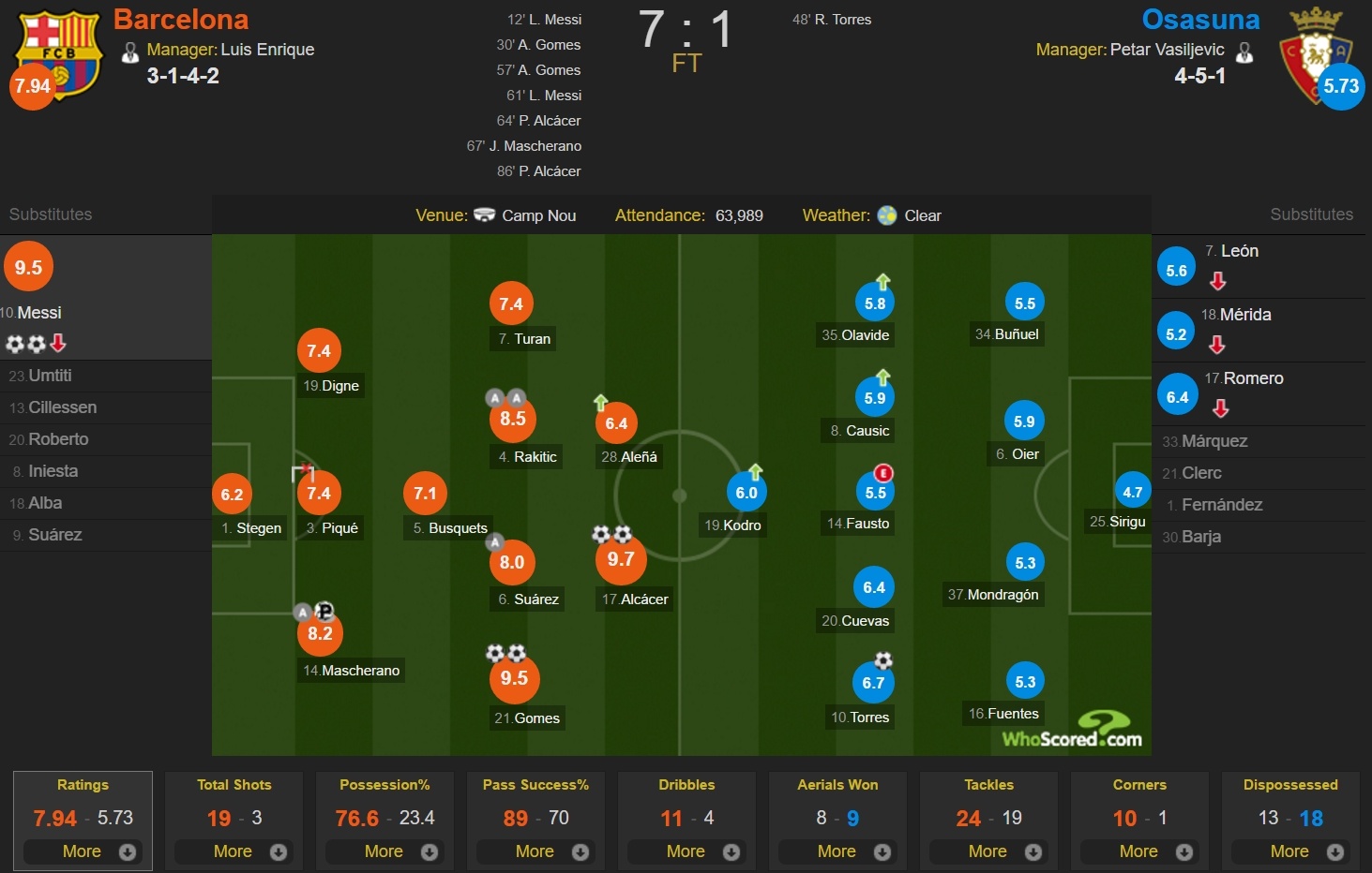 Video bàn thắng của Messi ảnh 4 Video ban thang cua Messi anh 4