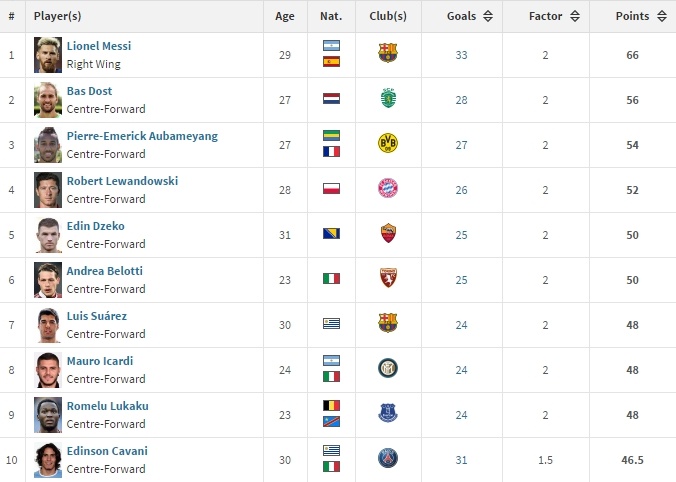 Video bàn thắng của Messi ảnh 2 Video ban thang cua Messi anh 2