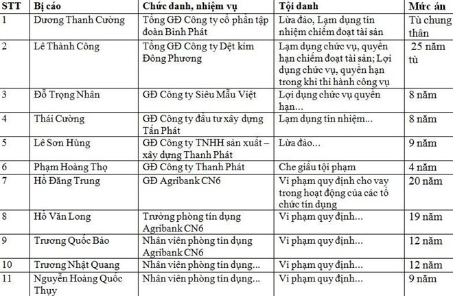 siêu lừa Dương Thanh Cường ảnh 1 sieu lua Duong Thanh Cuong anh 1