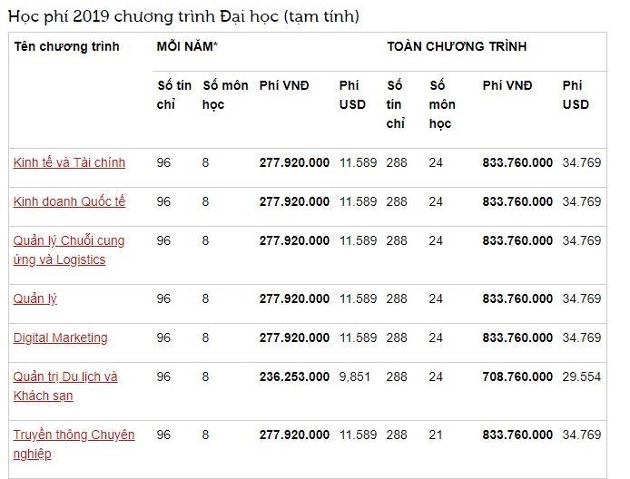 sinh vien rmit giau den muc nao anh 2