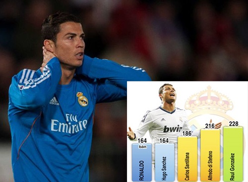 Ronaldo khong the ngung ghi ban hinh anh