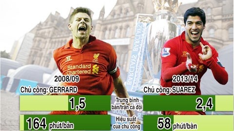 Lieu Liverpool da san sang dang quang? hinh anh