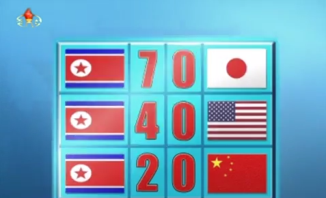 'Trieu Tien thang Nhat 7-0 tai World Cup' hinh anh