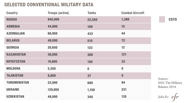 Quân số khổng lồ của Nga so với các nước khác trong khu vực Âu - Á với 845.000 lính chính quy, 22.500 xe tăng và 1.399 máy bay chiến đấu. Ảnh: Infonet