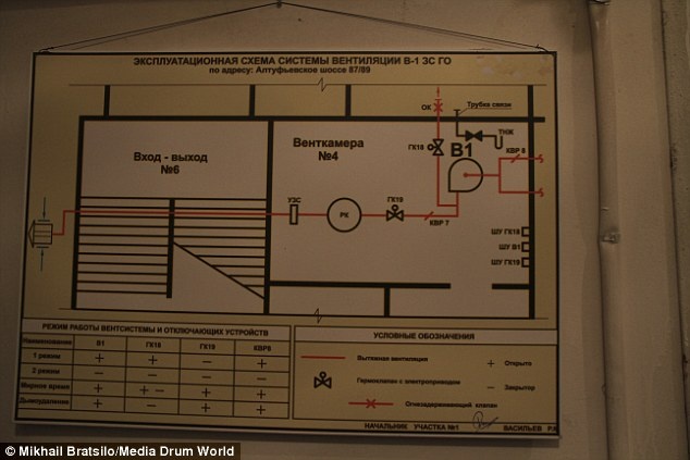 Sơ đồ toàn cảnh hầm trú ẩn hạt nhân số 1 tại Moscow.
