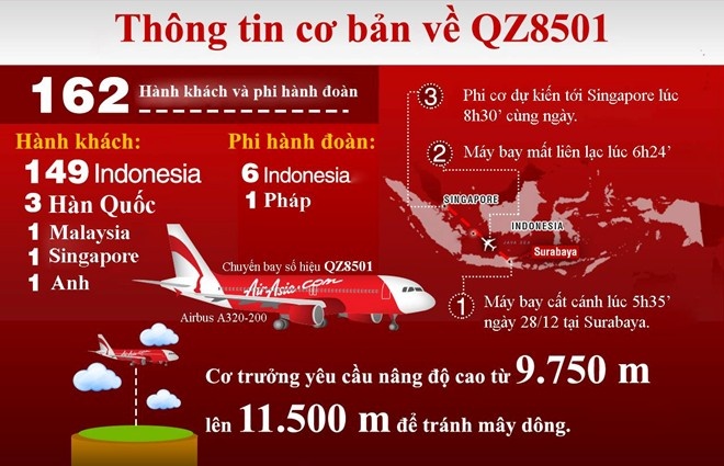 Thông tin cơ bản về chuyến bay QZ8501. Đồ họa: Channel News Asia/Hồng Duy