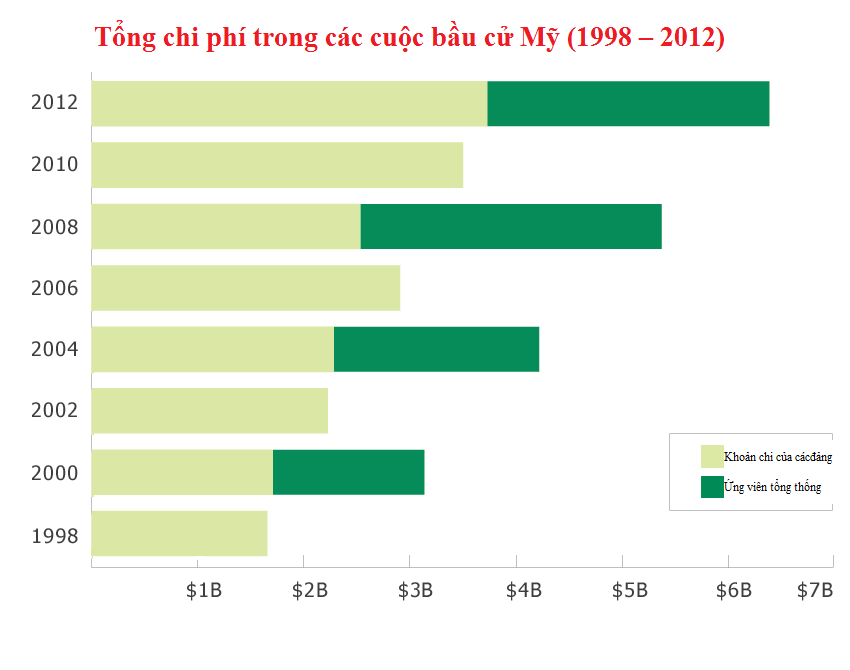Đồ họa: opensecrets.org