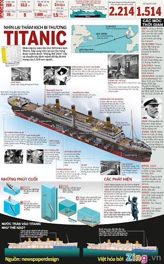 Toan canh tham kich Titanic 103 nam truoc hinh anh