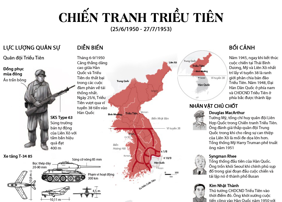 Toan canh cuoc chien tren ban dao Trieu Tien 65 nam truoc hinh anh