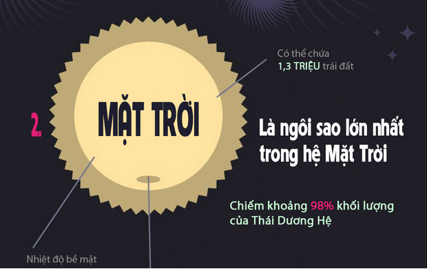 15 su that thu vi ve cuoc song ngoai trai dat hinh anh