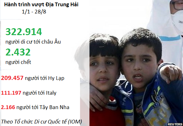 Số liệu thống kê về làn sóng di cư sang châu Âu từ đầu năm tới nay. Đồ họa: Reuters