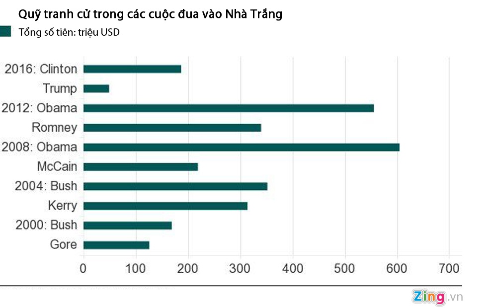 Bầu cử tổng thống Mỹ 2016 ảnh 2 Bau cu tong thong My 2016 anh 2