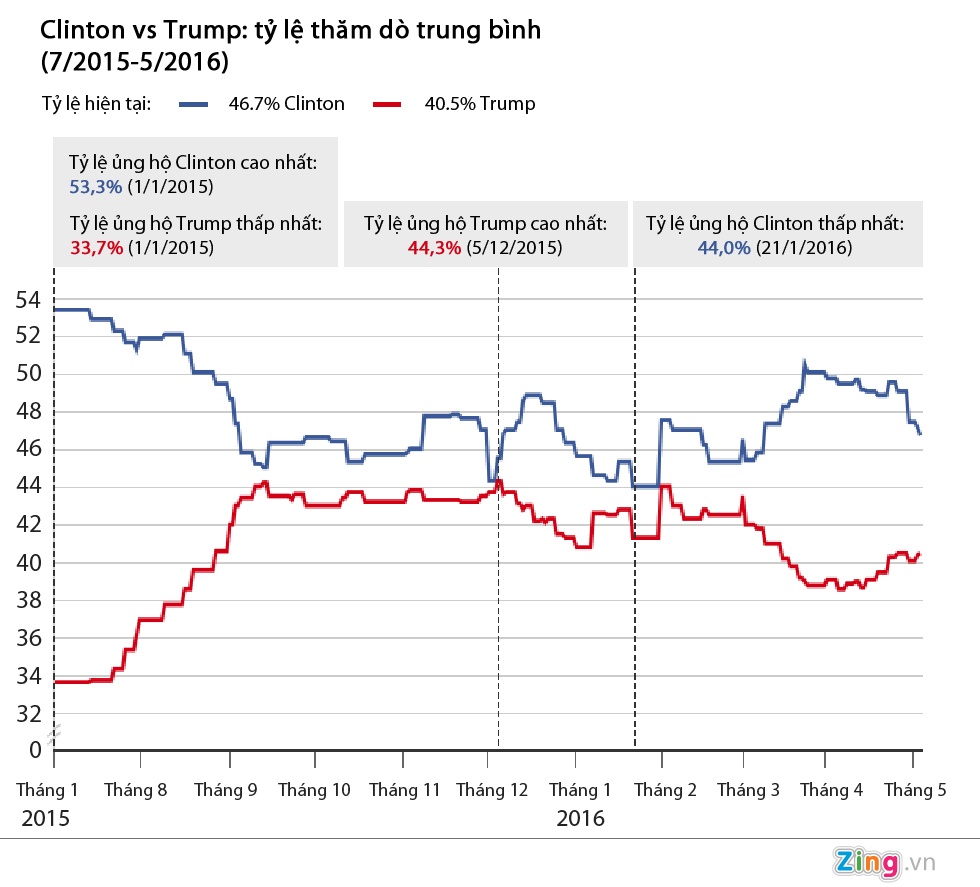 Bầu cử tổng thống Mỹ 2016 ảnh 4 Bau cu tong thong My 2016 anh 4